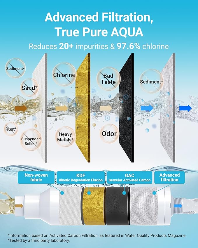 AQUA CREST RV Water Filter, RV Inline Water Filter with NSF Certified, Reduces Chlorine, Bad Taste and Odor, Ideal for Garden and Camper (Filter 2 Pack)