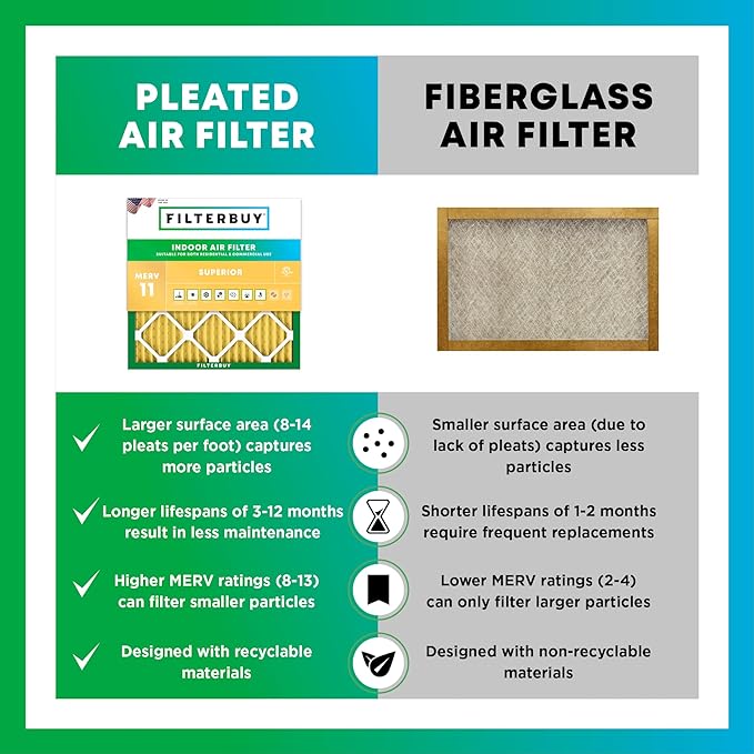Filterbuy 16x30x2 Air Filter MERV 11 Superior Pet & Allergy Defense (12-Pack), Electrostatic Pleated HVAC AC Furnace Filters Replacement, Made in USA (Actual Size: 15.69 x 29.69 x 1.75)