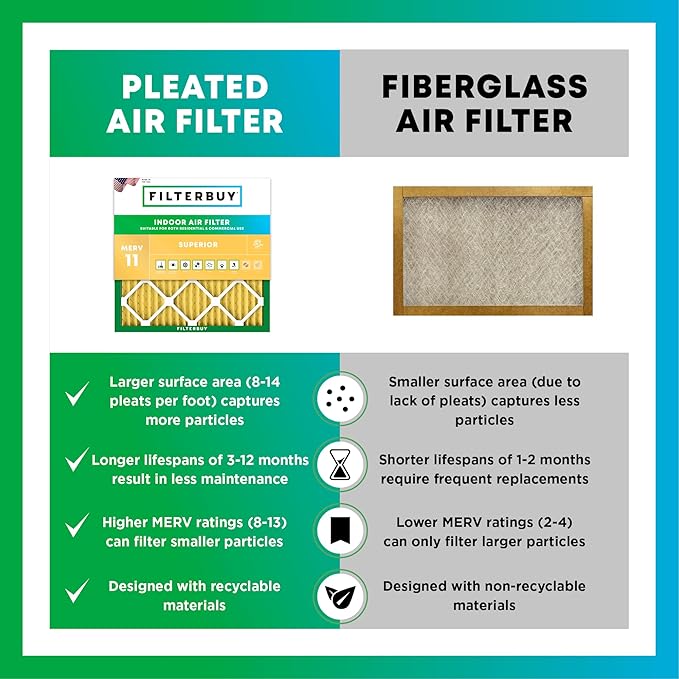 Filterbuy 14x25x4 Air Filter MERV 11 Superior Pet & Allergy Defense (12-Pack), Electrostatic Pleated HVAC AC Furnace Filters Replacement, Made in USA (Actual Size: 13.88 x 24.88 x 3.63)