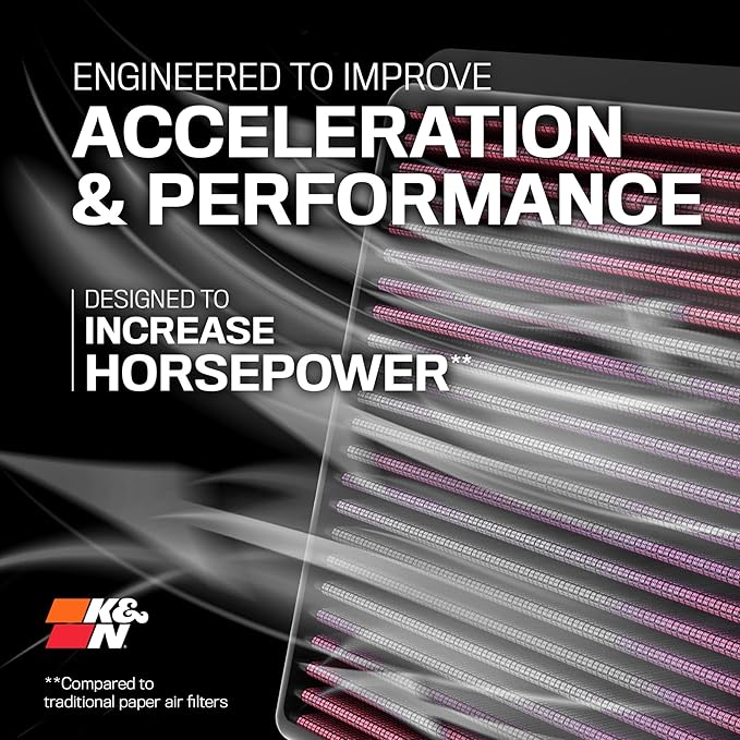 K&N High-Flow Original Lifetime Engine Air Filter: Increase Power: Premium, Washable: Compatible with 2013-2021 Ford/Lincoln: C-Max, Fusion, Mondeo, MKZ, 33-5001