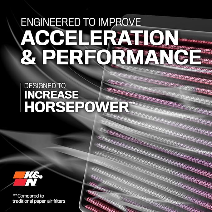 K&N High-Flow Original Lifetime Engine Air Filter: Increase Power: Premium, Washable: Compatible with 2014-2025 Alfa Romeo/Fiat/Jeep/Ram: Tonale, 500, Toro, Compass, Renegade, Promaster, 33-5034