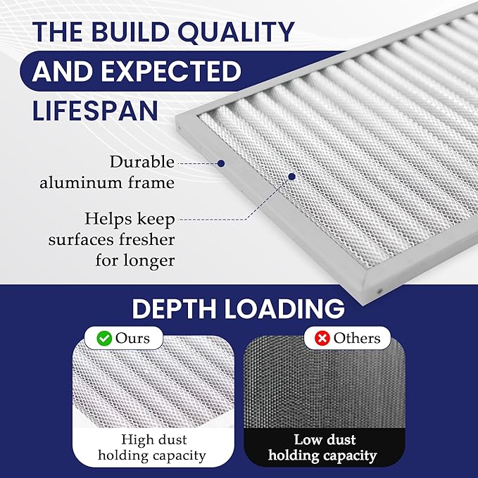 | Merv 8 | Washable & Reusable AC/Furnace Filter | Lifetime HVAC & Furnace Air Filter | Washable | Superior particle-holding Ability | Premium Quality Aluminum | 18x30x1