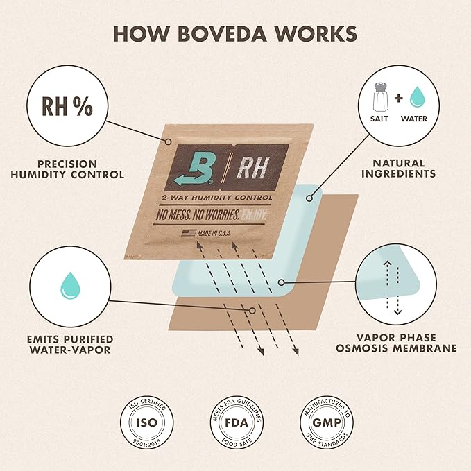Boveda 58% Two-Way Humidity Control Pack For Storing 1 lb – Size 67 – Single – Moisture Absorber for Storage Containers – Humidifier Pack – Individually Wrapped Hydration Packet – Less Sticky