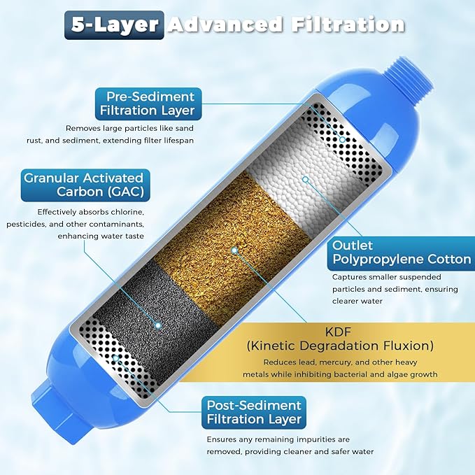 SheeChung RV Water Filter 2Pack with Flexible Hose Protector, NSF Certified, Inline Hose Water Filter for RV, Boat, Campsite – Reduces Odors, Bad Taste, Chlorine, Rust