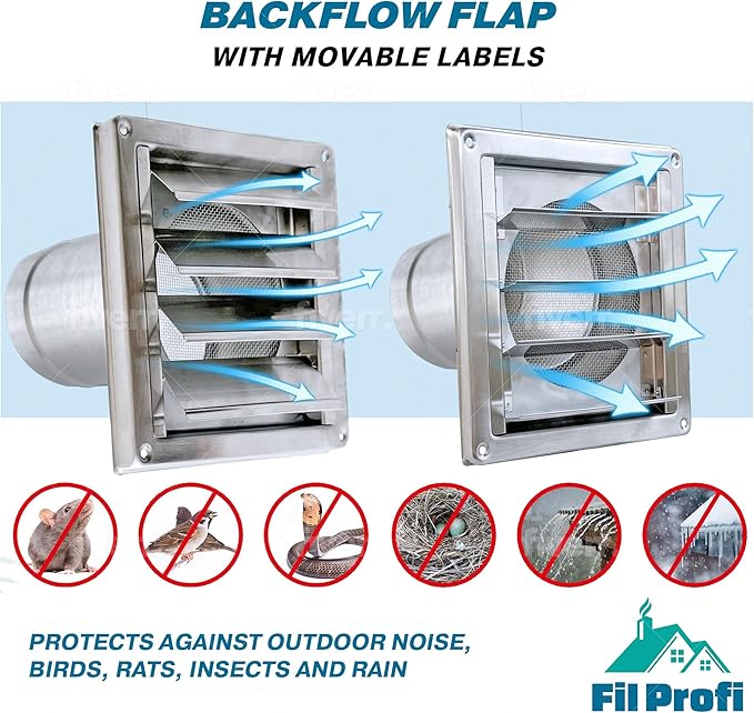 (5 Inch) Wall Vent Cover with Metal Mesh Screen,Exterior Hood Vent for House,Extended air Pipe.