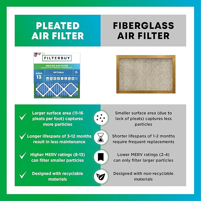 Filterbuy 10x24x1 Air Filter MERV 13 Optimal Smoke & Allergy Defense (3-Pack), Electrostatic Pleated HVAC AC Furnace Filters Replacement, Made in USA (Actual Size: 9.50 x 23.50 x 0.75)