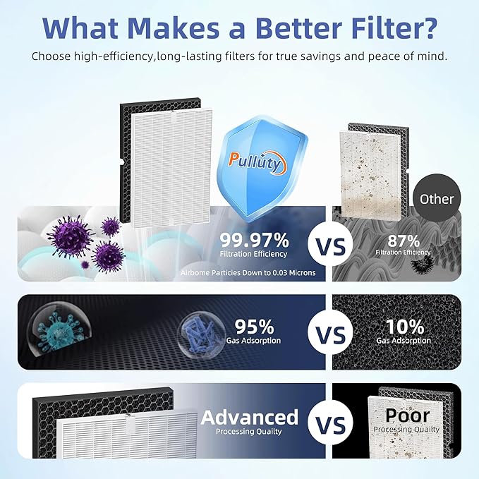 116130 HEPA Replacement Filter H for Winix 5500-2 Am80 Plasmawave Air Purifier,H13 True HEPA High-Efficiency Activated Carbon Filter,2 Combo Set