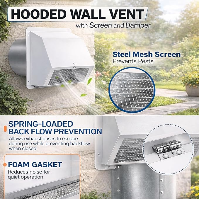 8 Inch Vent Covers for Wall, Galvanized Steel Dryer Vent Cover Outside with Screen, Dryer Vent Wall Plate for Dryer Exhaust Vent, External Extractor for House Ventilation&Outside Air Exhaust