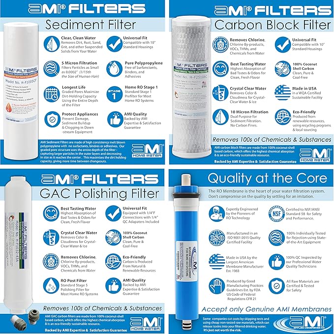 AMI Reverse Osmosis Filter & Membrane Replacement | 1 Year Supply | 50 GPD Membrane with Pre & Post Filter | for 5 Stage Water Filtration Systems