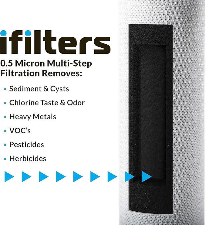 iFilters 0.5-Micron Carbon Block Water Filter – Coconut Shell CTO Drinking Water Filter Cartridge – 10-inch Replacement for Filtration Systems – Reduces Odors, Chlorine Taste – 2.5" x 10"